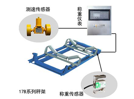 ICS-ST-17B矿用防爆电子皮带秤