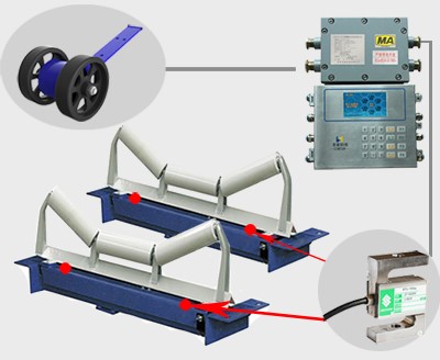 ICS-ST-30-2T-4C矿用防爆电子皮带秤
